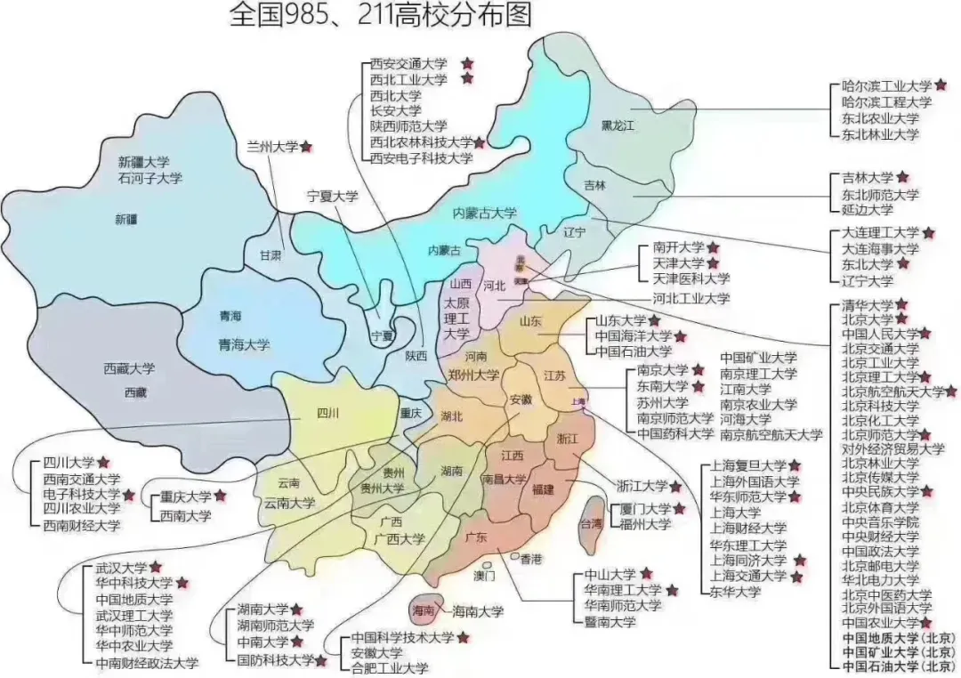 211工程院校