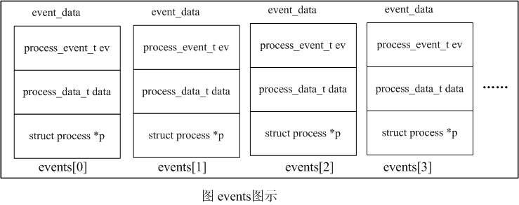 Contiki events