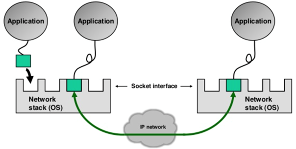 socket-interface