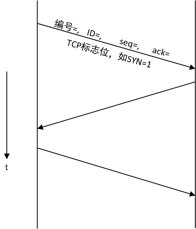 tcp-connection-establish