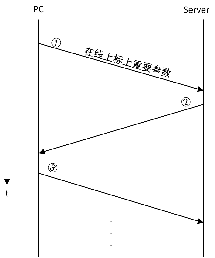 sequence-diagram