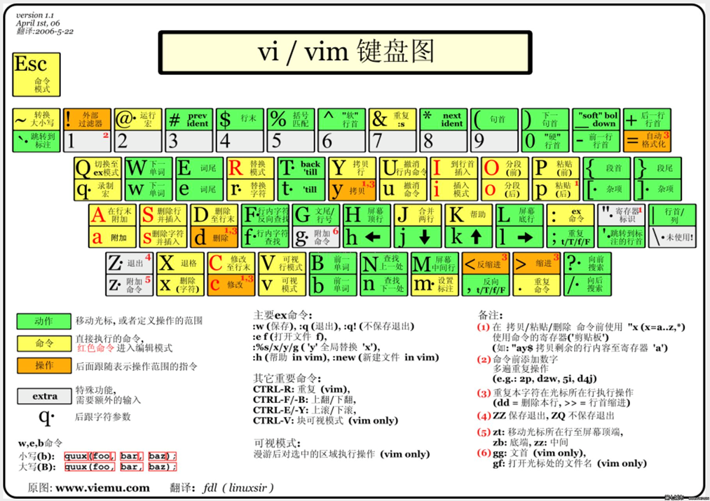 vim-keyboard