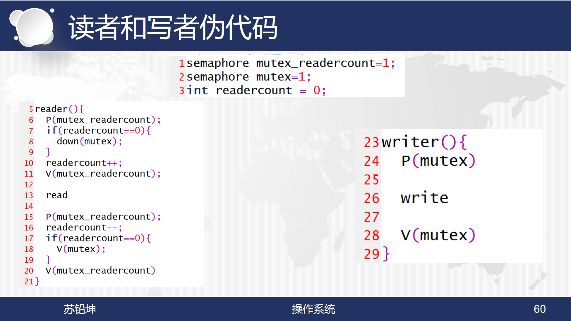 reader-writer-pseudo-codes