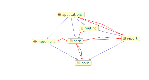 one_package_dependency_diagram