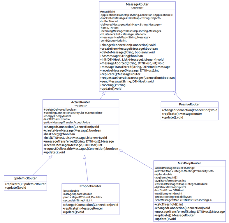 MessageRouter class diagram