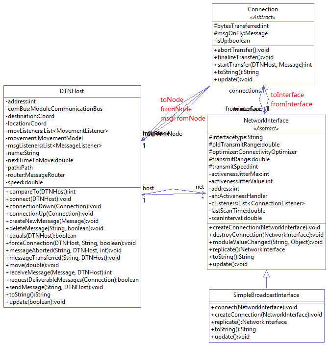 NetworkInterface