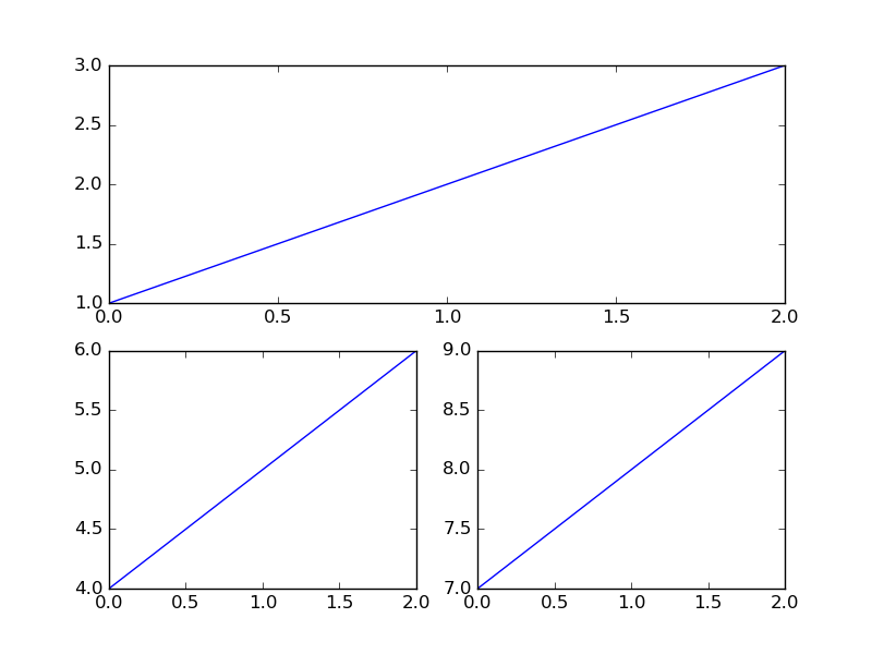 multiple_subplots_one_axes