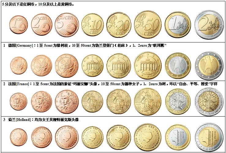 euro coins